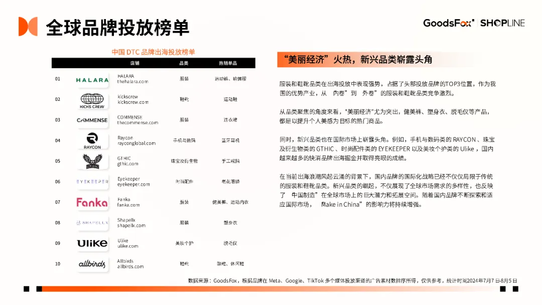 7个品牌拆解!《2024年H1独立站品牌出海营销报告》发布