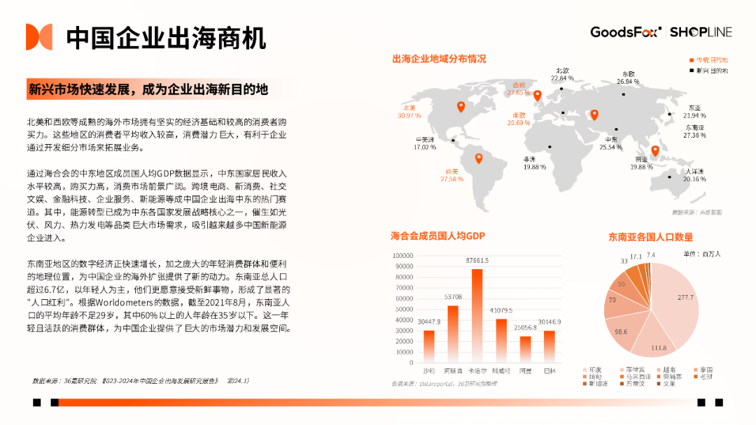 7个品牌拆解！《2024年H1独立站品牌出海营销报告》发布