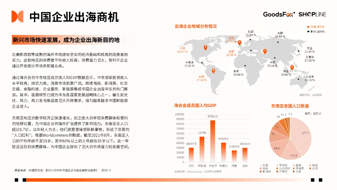 7个品牌拆解!《2024年H1独立站品牌出海营销报告》发布