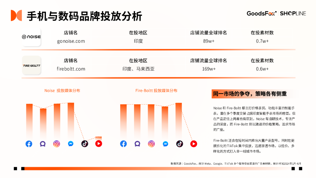 7个品牌拆解！《2024年H1独立站品牌出海营销报告》发布