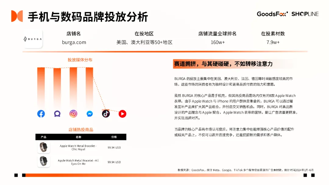 7个品牌拆解!《2024年H1独立站品牌出海营销报告》发布