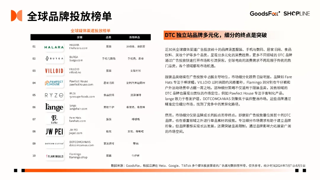 7个品牌拆解!《2024年H1独立站品牌出海营销报告》发布