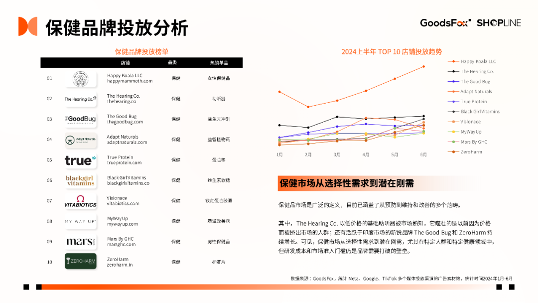 7个品牌拆解！《2024年H1独立站品牌出海营销报告》发布