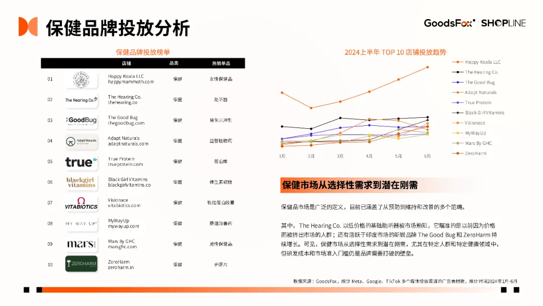 7个品牌拆解!《2024年H1独立站品牌出海营销报告》发布