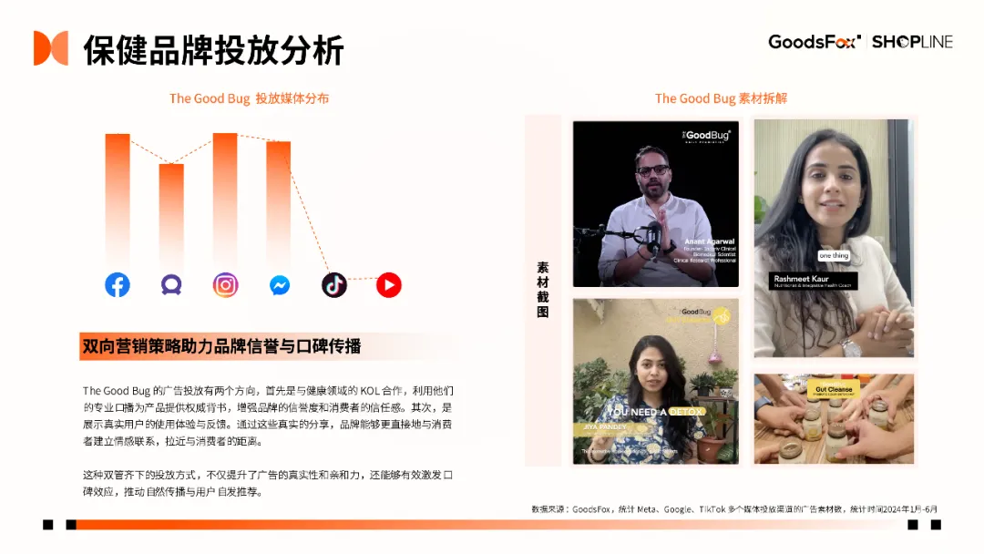 7个品牌拆解!《2024年H1独立站品牌出海营销报告》发布