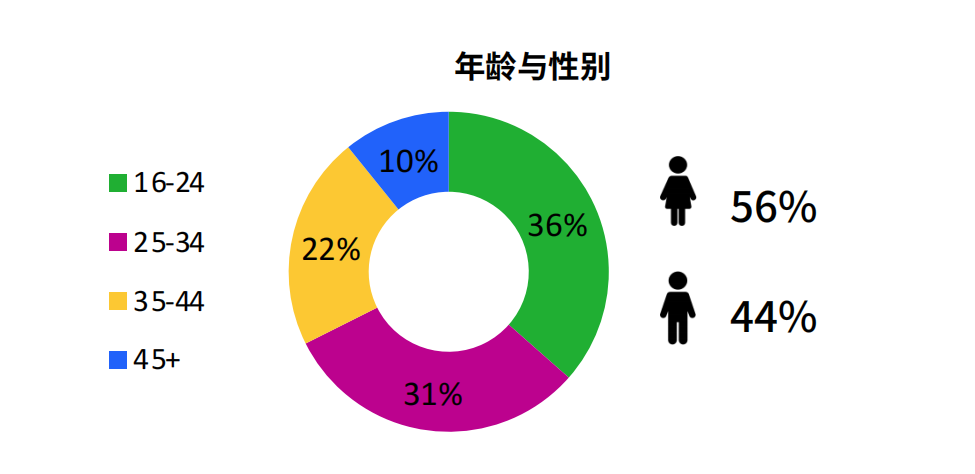 深度解析丨TikTok Shop站点解读之【印尼】篇