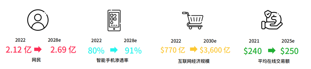 深度解析丨TikTok Shop站点解读之【印尼】篇