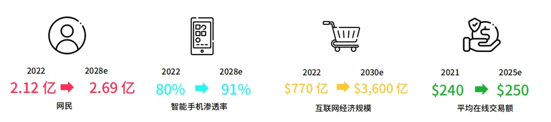 深度解析丨TikTok Shop站点解读之【印尼】篇