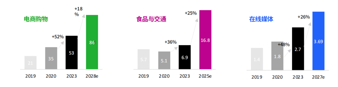 深度解析丨TikTok Shop站点解读之【印尼】篇