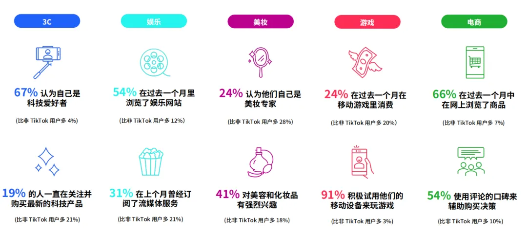 深度解析丨TikTok Shop站点解读之【印尼】篇