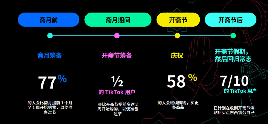 深度解析丨TikTok Shop站点解读之【印尼】篇