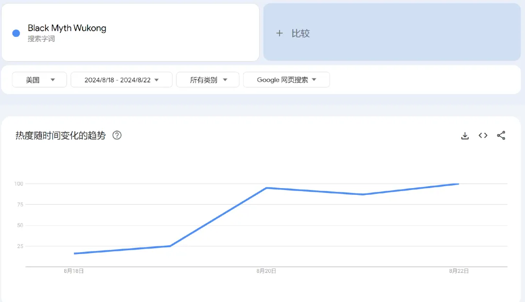《黑神话:悟空》引爆全球,大量卖家上新“蹭热度”!