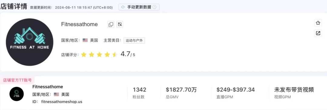 TikTok开店仅10个月，销售超过1亿3000万