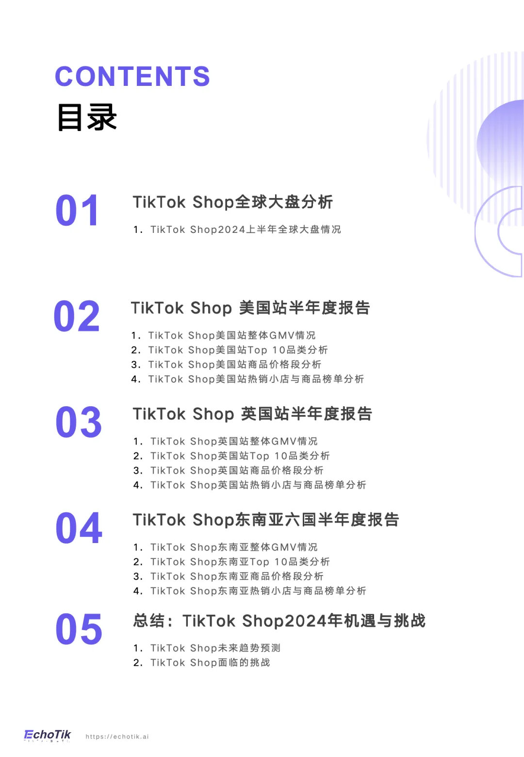 TikTok Shop 全站点2024上半年市场报告|EchoTik