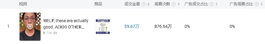 品牌成爆款制造机?月销超6万单,GuruNanda又一款美白牙贴在TikTok美区火了