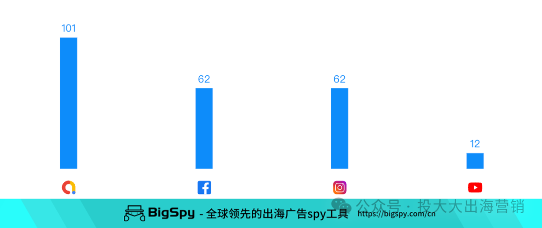 爆款启示录：国产塑身衣TikTok日出3000单！选品、营销都值得学