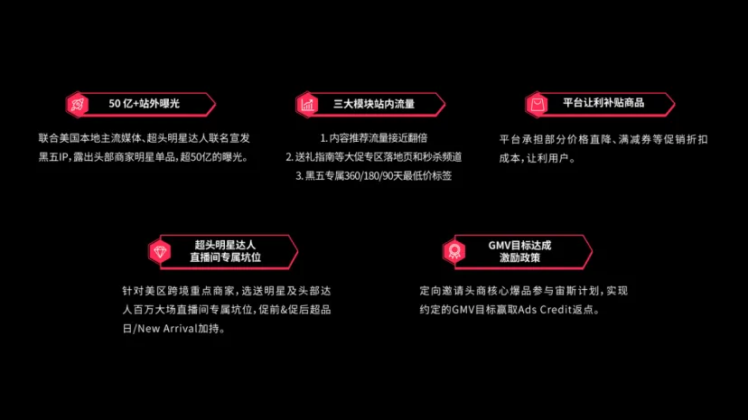 TikTok Shop美区黑五备战开启|跨境资讯