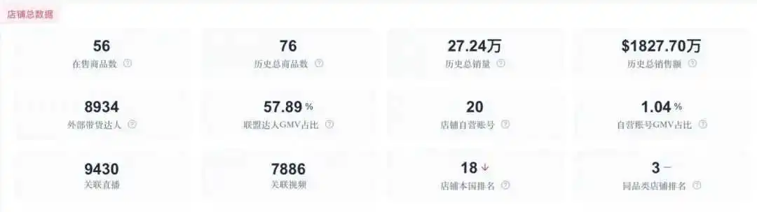 TikTok开店仅10个月,这家健身器材品牌销售超过1亿3000万