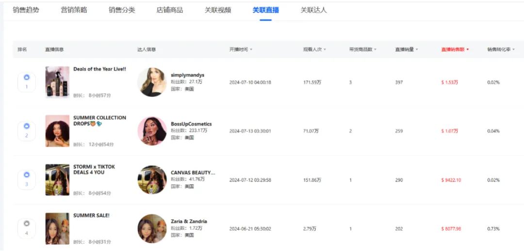 TikTok上的美力觉醒:TYMO-BEAUTY月销5.7万件的秘密