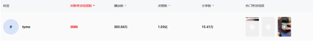 TikTok上的美力觉醒:TYMO-BEAUTY月销5.7万件的秘密