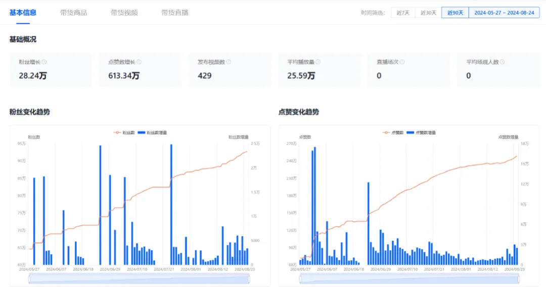 TikTok上的美力觉醒:TYMO-BEAUTY月销5.7万件的秘密