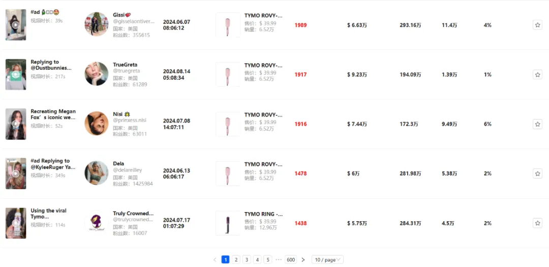 TikTok上的美力觉醒:TYMO-BEAUTY月销5.7万件的秘密