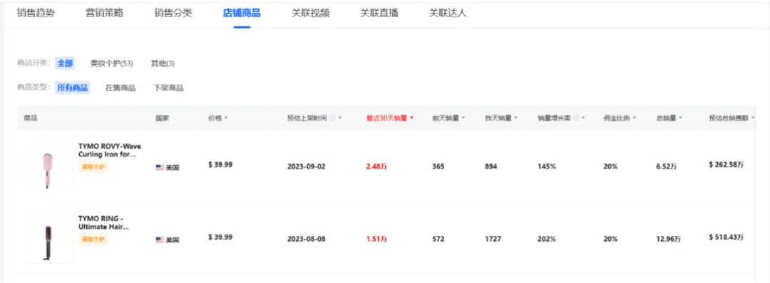 TikTok上的美力觉醒:TYMO-BEAUTY月销5.7万件的秘密