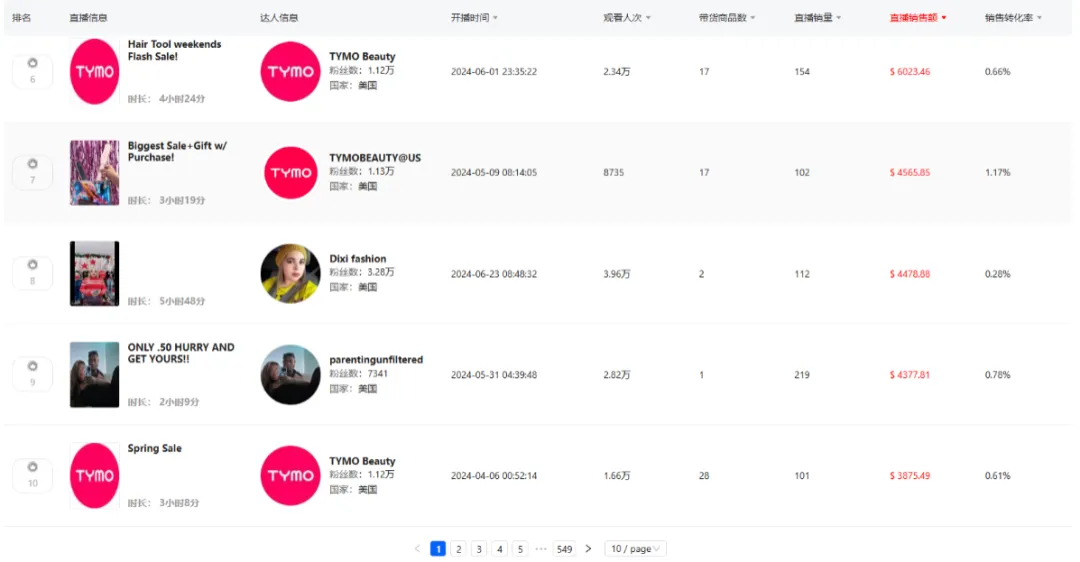 TikTok上的美力觉醒:TYMO-BEAUTY月销5.7万件的秘密