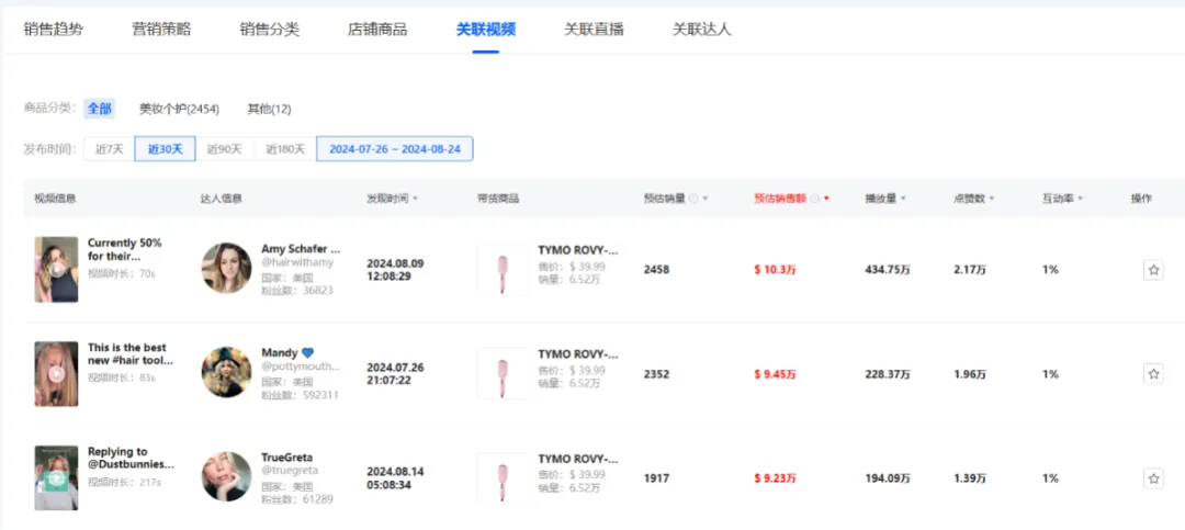 TikTok上的美力觉醒:TYMO-BEAUTY月销5.7万件的秘密