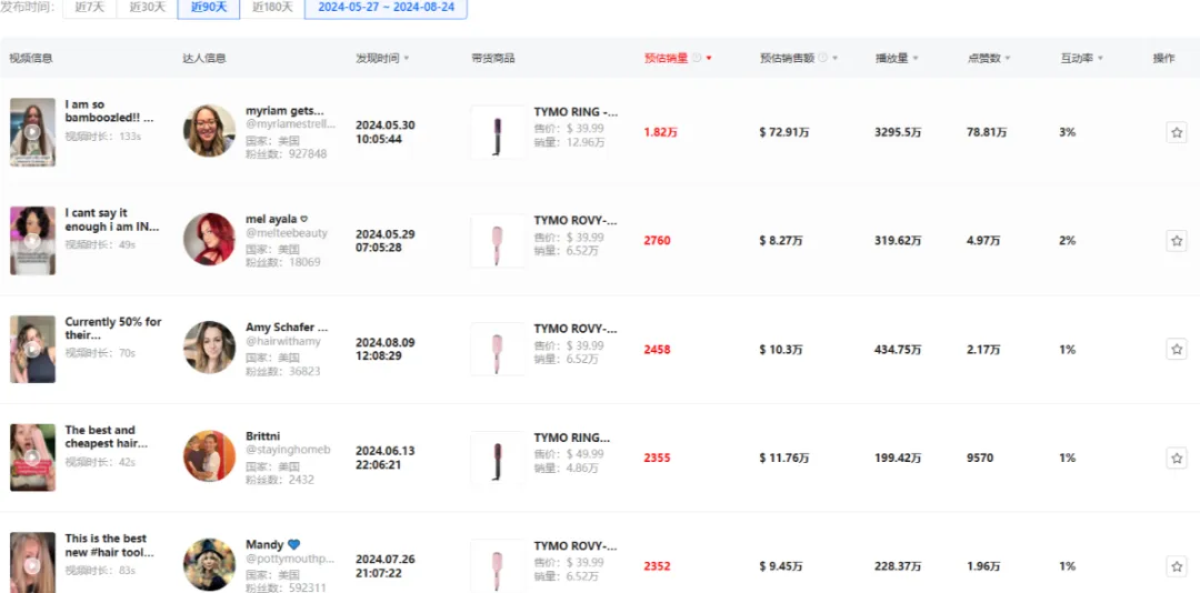 TikTok上的美力觉醒:TYMO-BEAUTY月销5.7万件的秘密