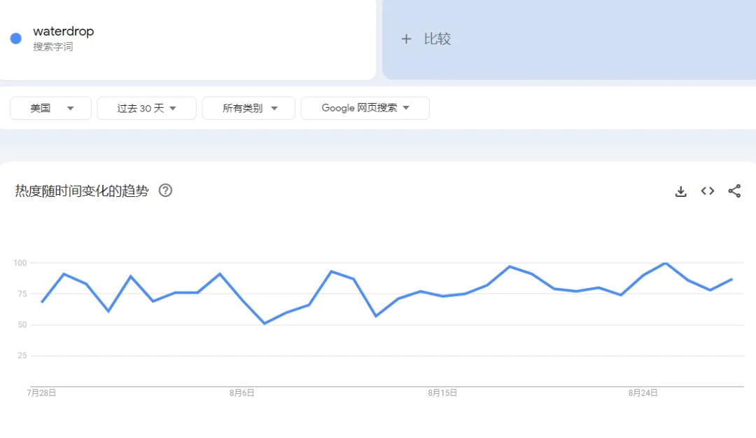 TikTok美区“饮料冲剂”单日爆买1万单,“健康补水”强势收割美国中产 | 嘀嗒狗