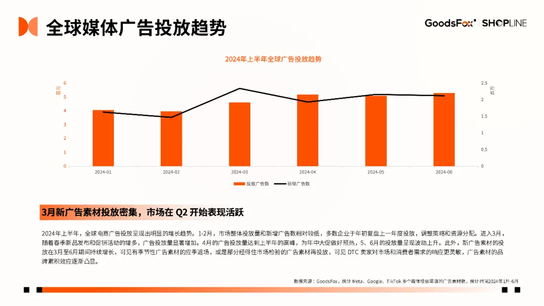 7个品牌拆解！《2024年H1独立站品牌出海营销报告》发布