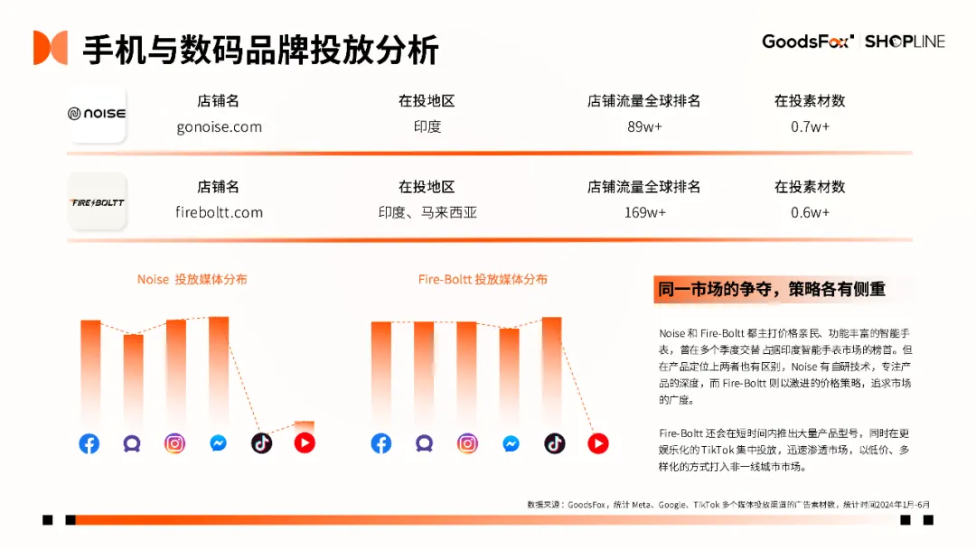 7个品牌拆解！《2024年H1独立站品牌出海营销报告》发布
