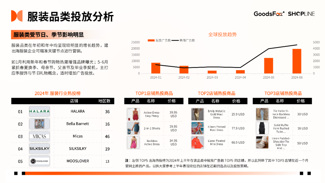 7个品牌拆解！《2024年H1独立站品牌出海营销报告》发布