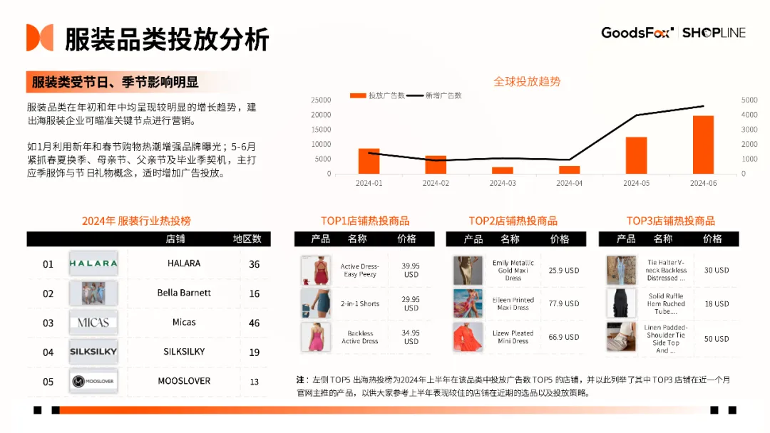 7个品牌拆解！《2024年H1独立站品牌出海营销报告》发布