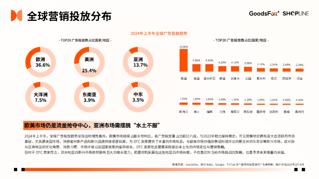 7个品牌拆解！《2024年H1独立站品牌出海营销报告》发布