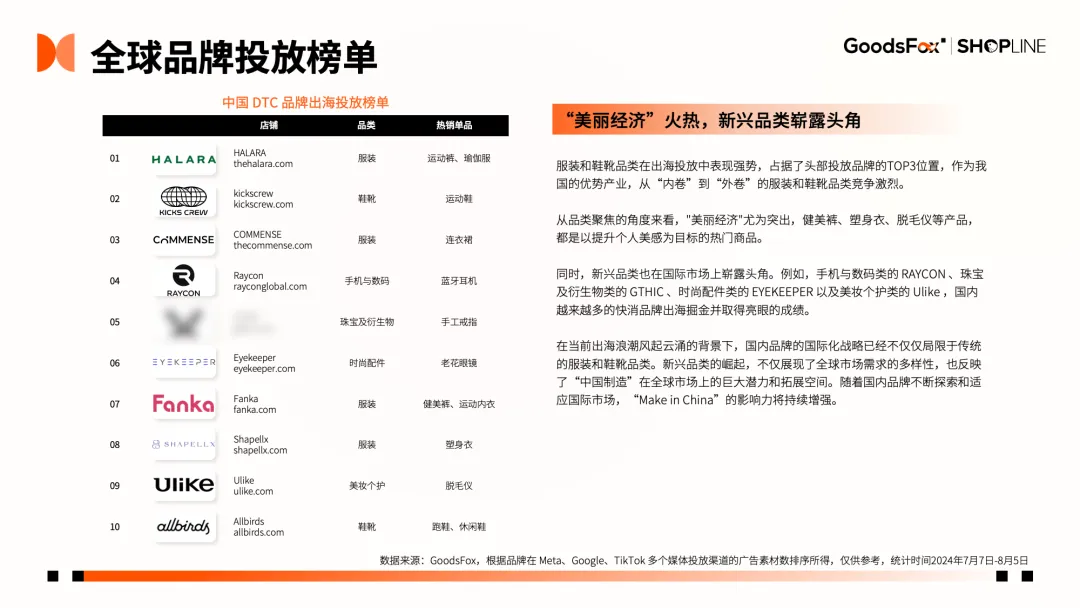 7个品牌拆解！《2024年H1独立站品牌出海营销报告》发布