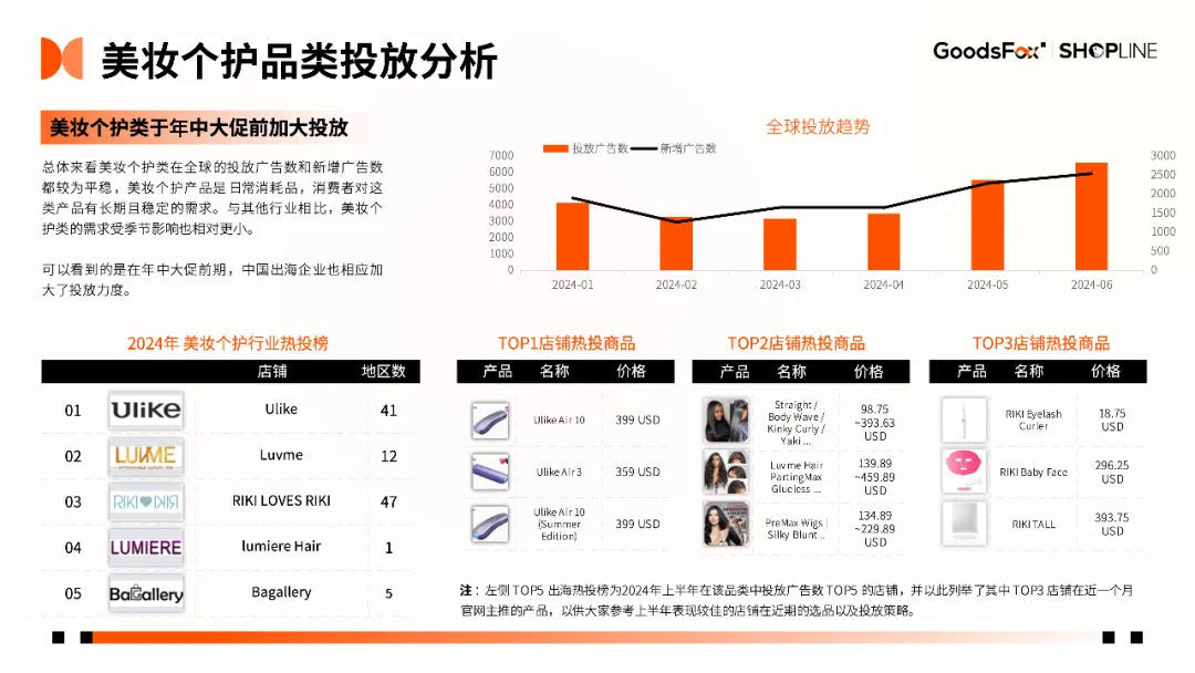 7个品牌拆解！《2024年H1独立站品牌出海营销报告》发布