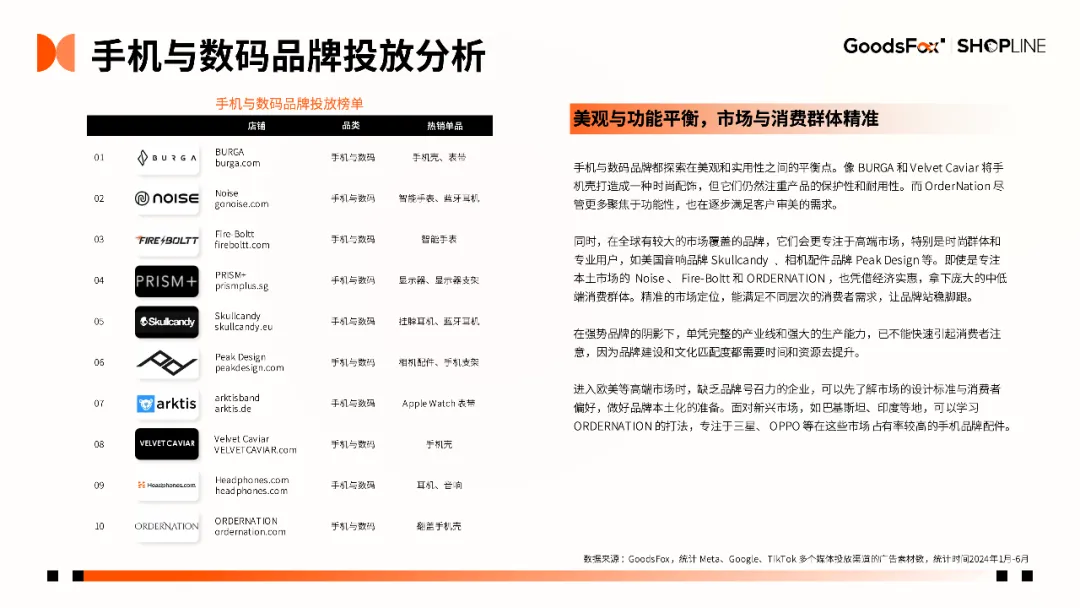 7个品牌拆解！《2024年H1独立站品牌出海营销报告》发布