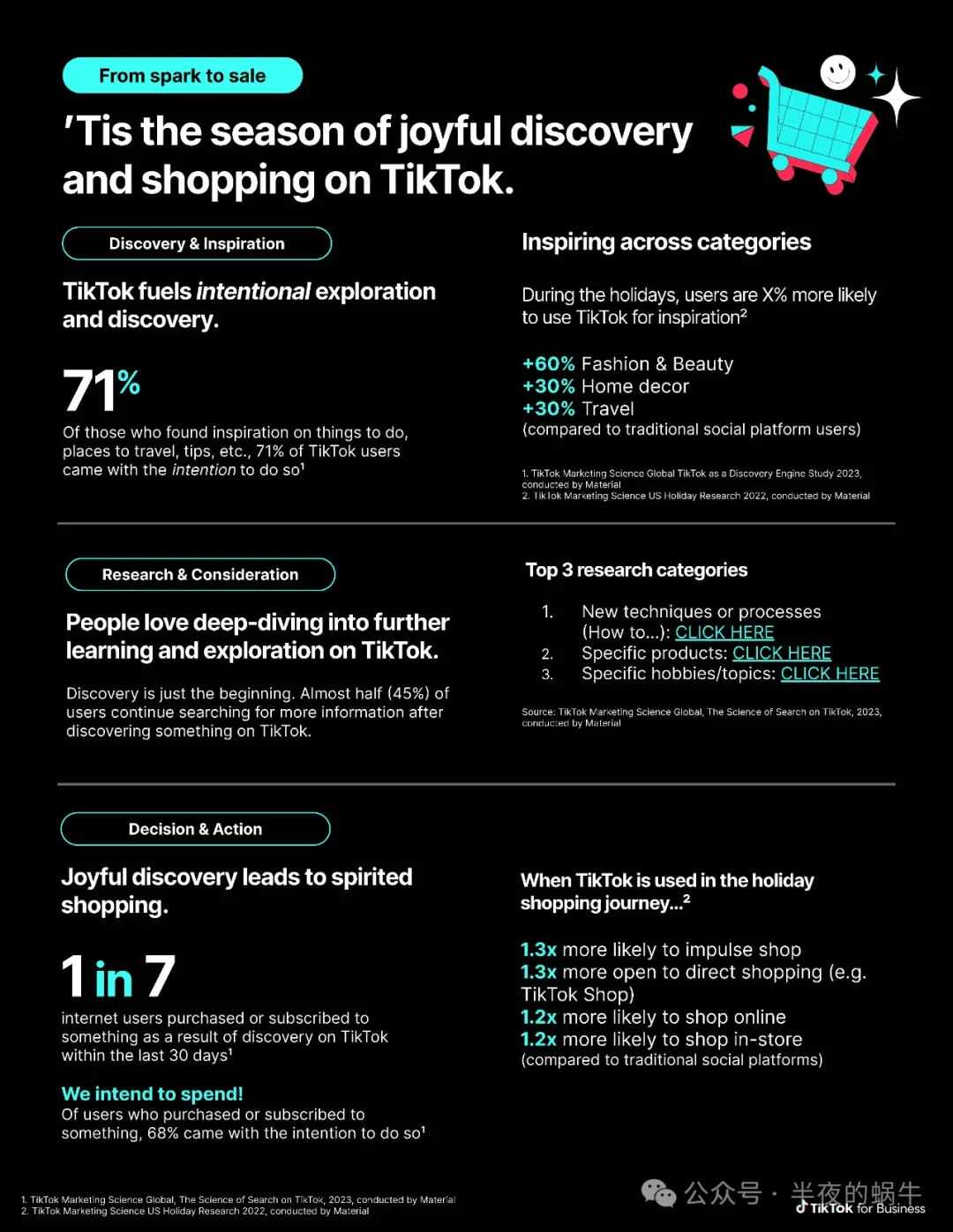 TikTok Shop发布2024年假日营销指南