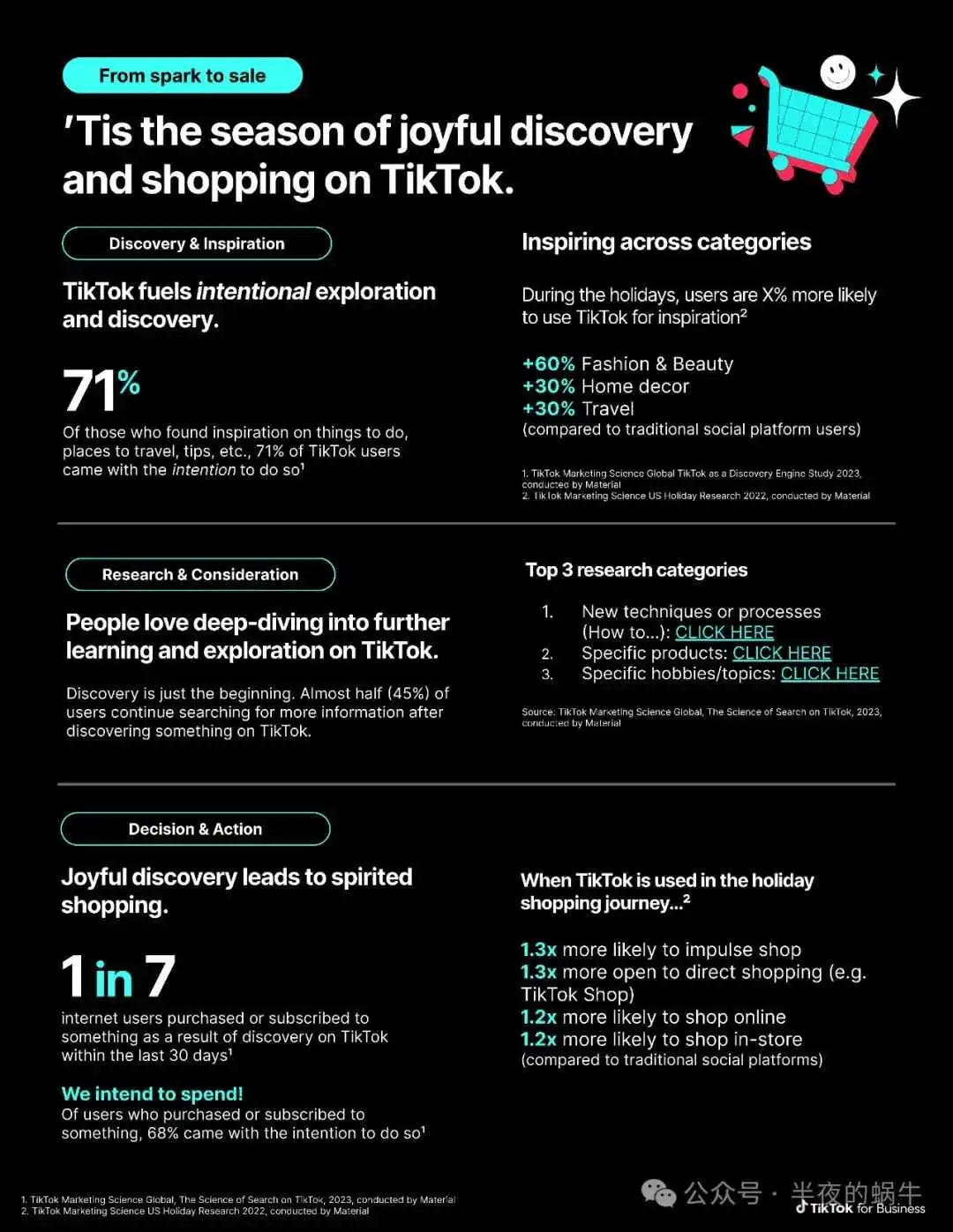 TikTok Shop发布2024年假日营销指南