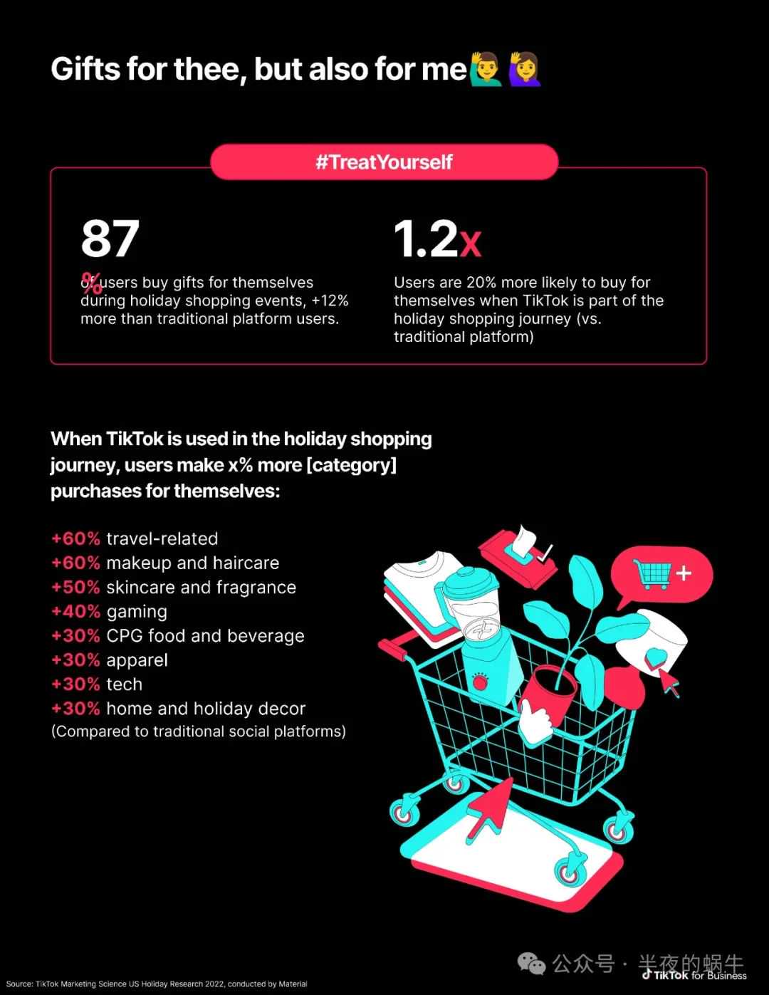 TikTok Shop发布2024年假日营销指南