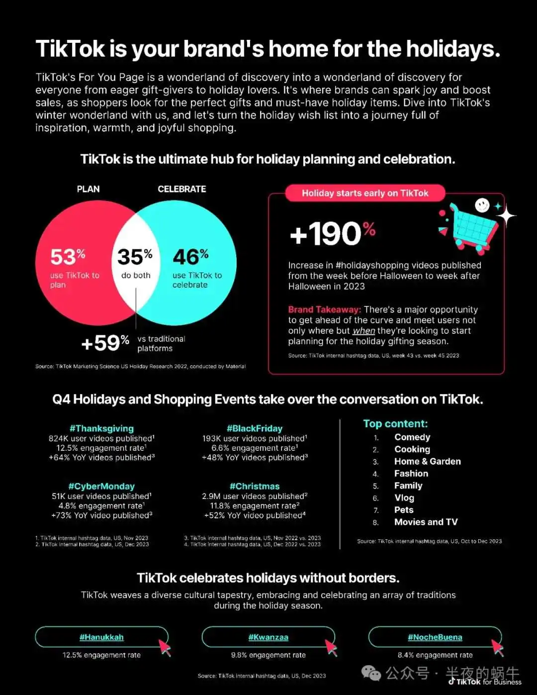 TikTok Shop发布2024年假日营销指南
