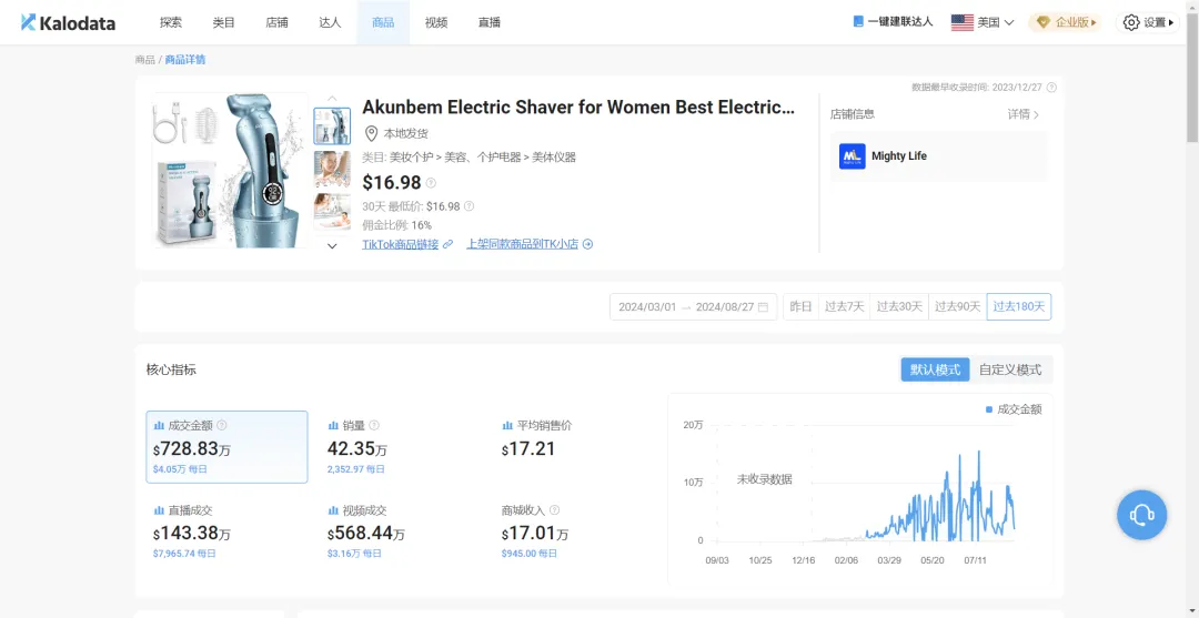 一个夏天卖出40万件,女士剃须刀在TikTok如何爆单?