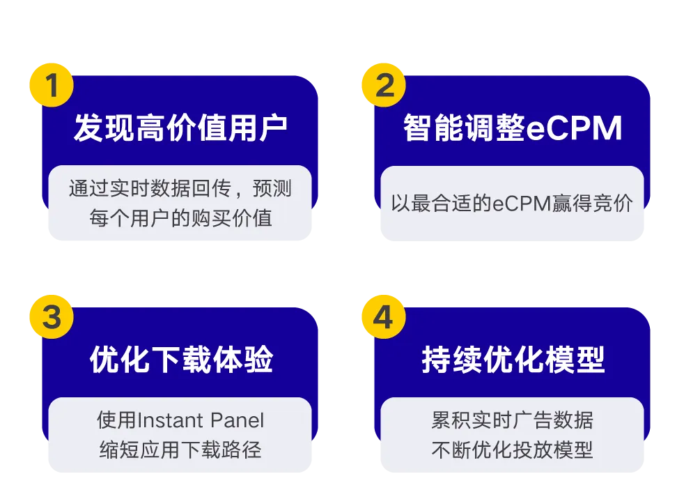 ROI 提升 14.68%？快来试试全新升级的 Pangle IAA VBO