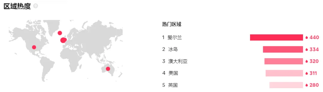 【本周TT美国话题趋势】音频品牌营销的绝佳契机你抓住了吗?