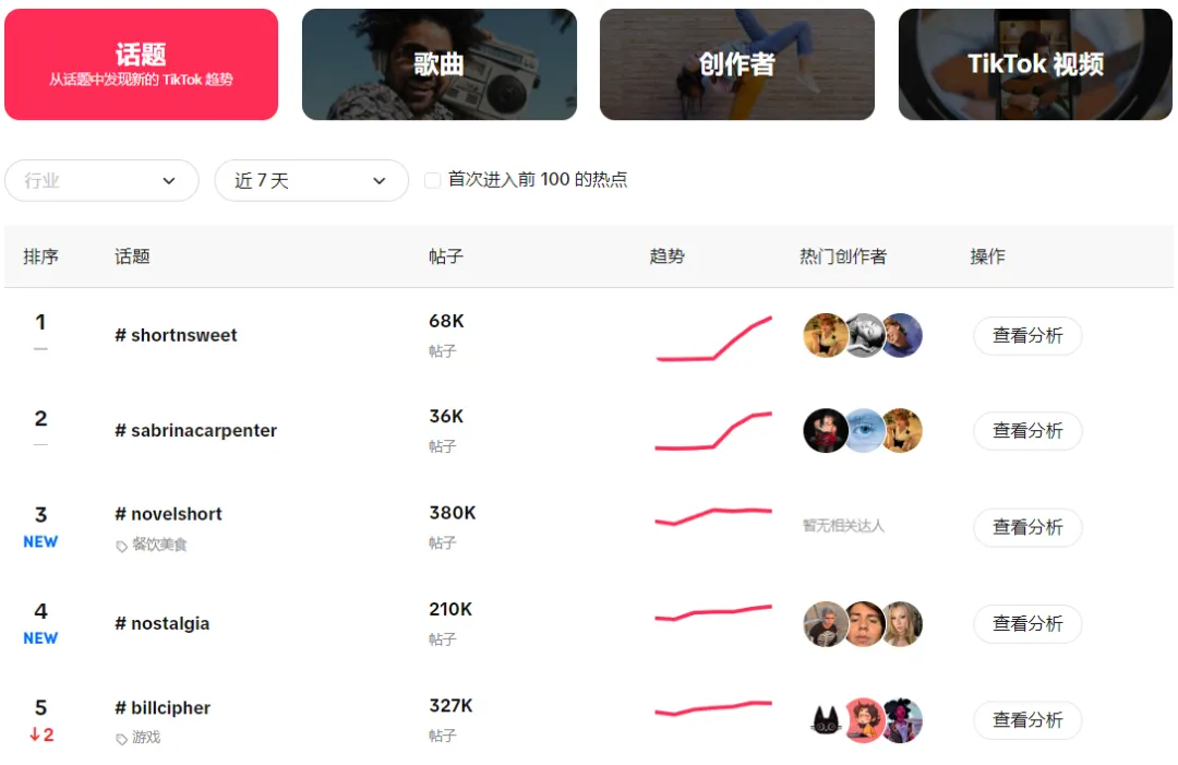 【本周TT美国话题趋势】音频品牌营销的绝佳契机你抓住了吗?