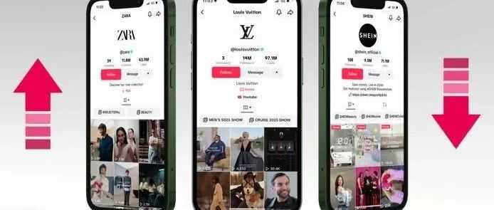 TikTok 时尚指数 Top100