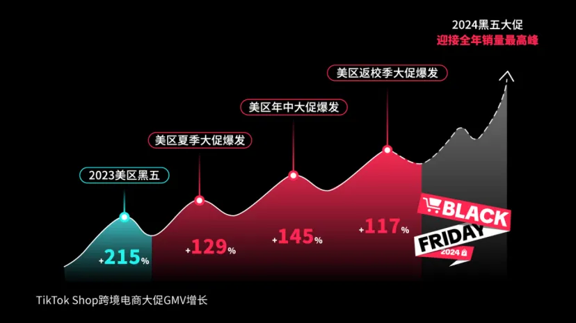 日销售额超10万美金,蒸汽拖把登上TikTok美国畅销榜