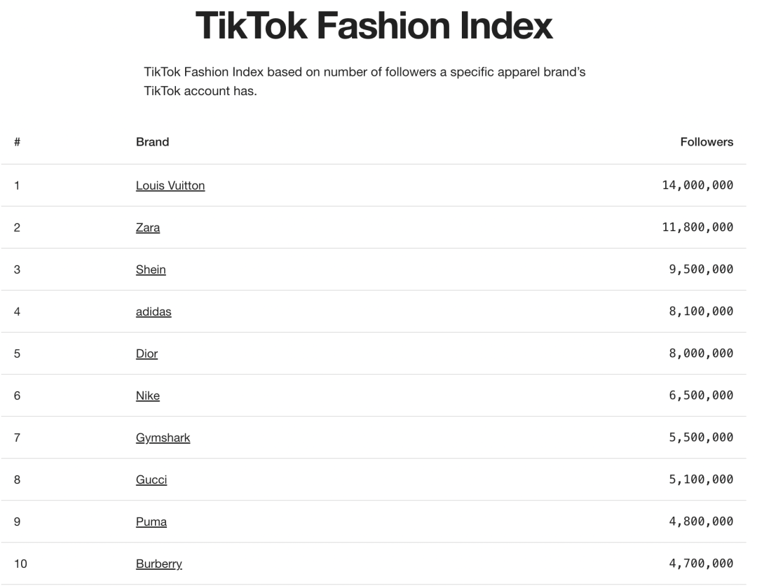 日销售额超10万美金，蒸汽拖把登上TikTok美国畅销榜